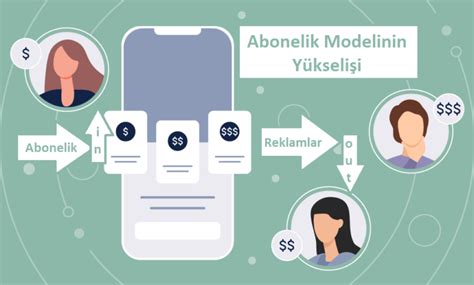 Dijital Abonelik Modelleri