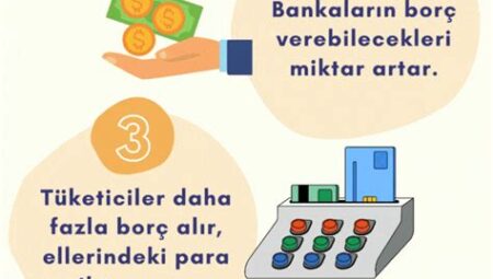 Ekonomide Enflasyonun Kontrolü