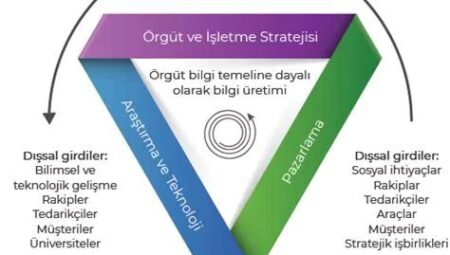 Girişimcilikte Yeni Dönem Trendleri