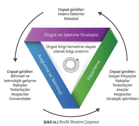 Girişimcilikte Yeni Dönem Trendleri