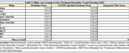İşsizlik Oranlarında Bölgesel Farklılıklar