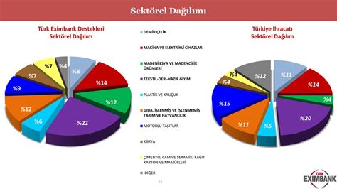 İşsizlik Verilerinde Sektörel Dağılım