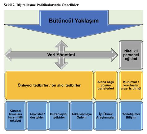 Kamu Politikalarında Dijitalleşme