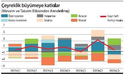 Seçim Sonrası Ekonomik Reformlar