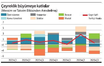 Seçim Sonrası Ekonomik Reformlar