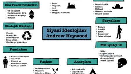 Siyasi İdeolojiler ve Medya Yansımaları