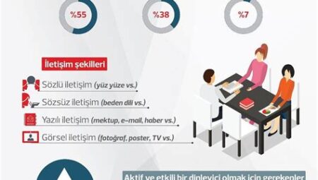 Siyasi İletişimde Etkili Dil Kullanımı