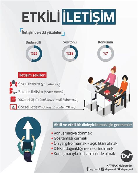 Siyasi İletişimde Etkili Dil Kullanımı