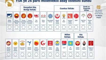 Siyasi İttifaklar Neden Bozuluyor?