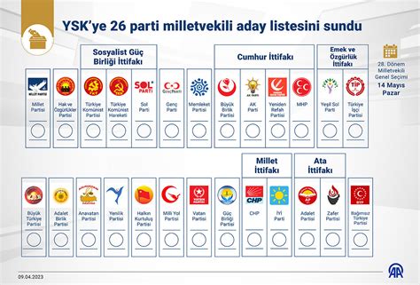 Siyasi İttifaklar Neden Bozuluyor?
