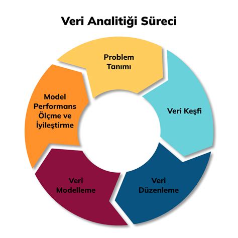 Siyasi Kampanyalarda Veri Analitiği