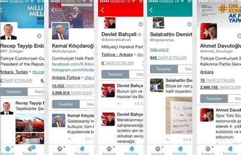 Siyasi Partilerin Dijital Medya Kullanımı