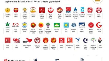 Siyasi Partilerin Dijital Medya Stratejileri