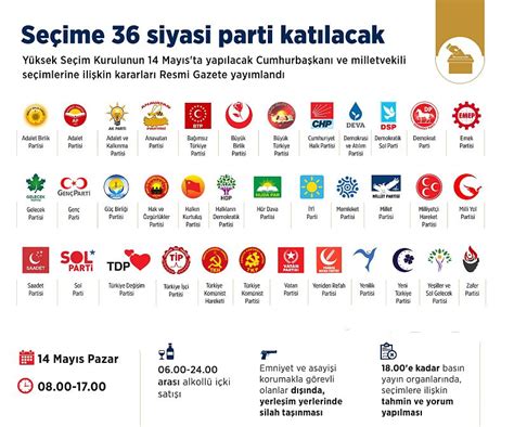 Siyasi Partilerin Dijital Medya Stratejileri
