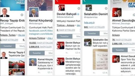Siyasi Partilerin Sosyal Medya Faaliyetleri