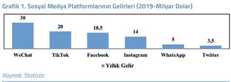 Sosyal Yardımlarda Dijitalleşme