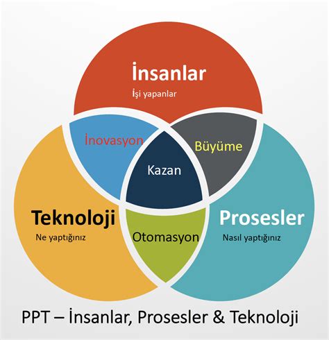 Teknoloji Şirketlerinde İnovasyon Kültürü