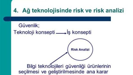 Teknoloji Yatırımlarında Risk Analizi