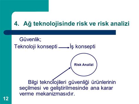 Teknoloji Yatırımlarında Risk Analizi