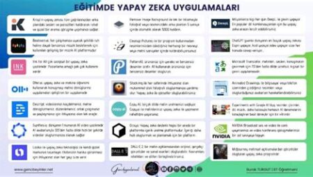 Teknolojide Yapay Zekâ Uygulamaları