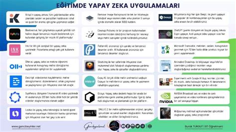 Teknolojide Yapay Zekâ Uygulamaları
