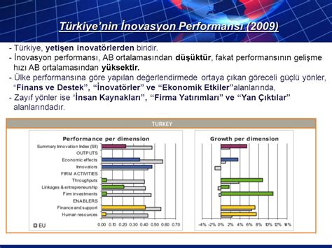 Türkiye'nin İnovasyon Performansı